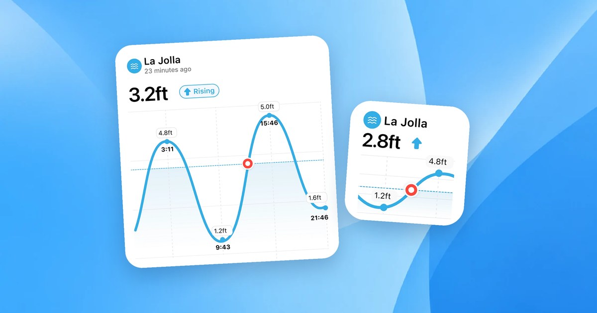 Buoywatch tide chart widgets for La Jolla